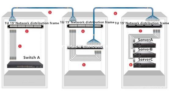 Cross-cabling-solution